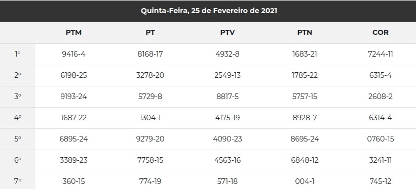 Resultado do Jogo do Bicho Rio de Janeiro de hoje